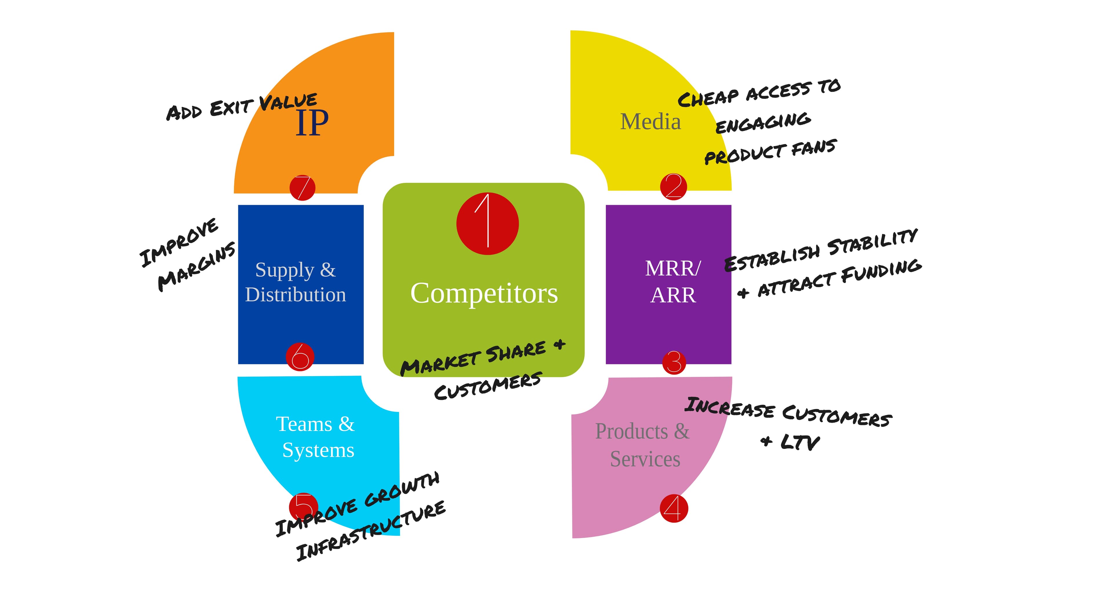 Image of Rise Strategies